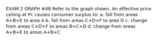 EXAM 2 GRAPH #48 Refer to the graph shown. An effective price ceiling at Pc causes consumer surplus to: a. fall from areas A+B+E to area A b. fall from areas C+D+F to area D c. change from areas C+D+F to areas B+C+D d. change from areas A+B+E to areas A+B+C