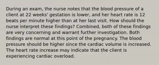 During an exam, the nurse notes that the blood pressure of a client at 22 weeks' gestation is lower, and her heart rate is 12 beats per minute higher than at her last visit. How should the nurse interpret these findings? Combined, both of these findings are very concerning and warrant further investigation. Both findings are normal at this point of the pregnancy. The blood pressure should be higher since the cardiac volume is increased. The heart rate increase may indicate that the client is experiencing cardiac overload.