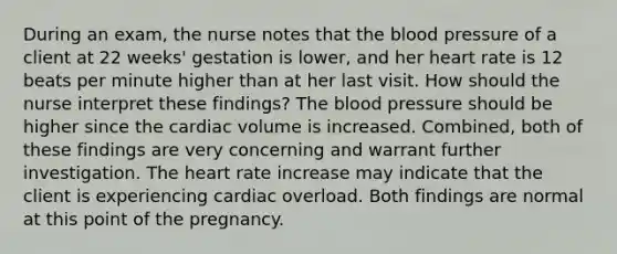 During an exam, the nurse notes that the blood pressure of a client at 22 weeks' gestation is lower, and her heart rate is 12 beats per minute higher than at her last visit. How should the nurse interpret these findings? The blood pressure should be higher since the cardiac volume is increased. Combined, both of these findings are very concerning and warrant further investigation. The heart rate increase may indicate that the client is experiencing cardiac overload. Both findings are normal at this point of the pregnancy.