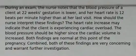 During an exam, the nurse notes that the blood pressure of a client at 22 weeks' gestation is lower, and her heart rate is 12 beats per minute higher than at her last visit. How should the nurse interpret these findings? The heart rate increase may indicate that the client is experiencing cardiac overload. The blood pressure should be higher since the cardiac volume is increased. Both findings are normal at this point of the pregnancy. Combined, both of these findings are very concerning and warrant further investigation.