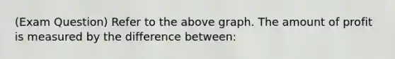 (Exam Question) Refer to the above graph. The amount of profit is measured by the difference between: