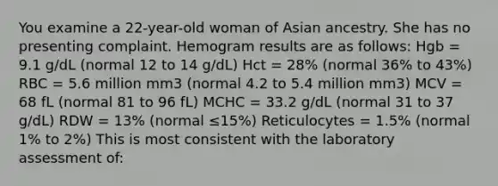 You examine a 22-year-old woman of Asian ancestry. She has no presenting complaint. Hemogram results are as follows: Hgb = 9.1 g/dL (normal 12 to 14 g/dL) Hct = 28% (normal 36% to 43%) RBC = 5.6 million mm3 (normal 4.2 to 5.4 million mm3) MCV = 68 fL (normal 81 to 96 fL) MCHC = 33.2 g/dL (normal 31 to 37 g/dL) RDW = 13% (normal ≤15%) Reticulocytes = 1.5% (normal 1% to 2%) This is most consistent with the laboratory assessment of: