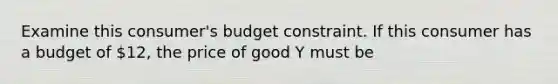 Examine this consumer's budget constraint. If this consumer has a budget of 12, the price of good Y must be