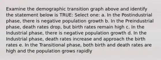 Examine the demographic transition graph above and identify the statement below is TRUE: Select one: a. In the Postindustrial phase, there is negative population growth b. In the Preindustrial phase, death rates drop, but birth rates remain high c. In the Industrial phase, there is negative population growth d. In the Industrial phase, death rates increase and approach the birth rates e. In the Transitional phase, both birth and death rates are high and the population grows rapidly