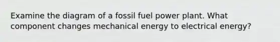 Examine the diagram of a fossil fuel power plant. What component changes mechanical energy to electrical energy?