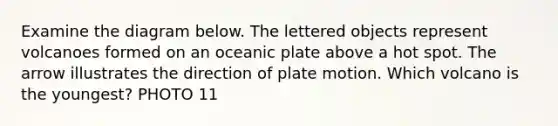 Examine the diagram below. The lettered objects represent volcanoes formed on an oceanic plate above a hot spot. The arrow illustrates the direction of plate motion. Which volcano is the youngest? PHOTO 11