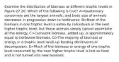 Examine the distribution of biomass at different trophic levels in Figure 27.20. Which of the following is true? A>Quaternary consumers are the largest animals, and body size of animals decreases in progression down to herbivores. B>Most of the biomass in one trophic level is eaten by individuals in the next higher trophic level, but those animals simply cannot assimilate all the energy. C>Carnivore biomass, added up, is approximately equal to herbivore biomass. D>The majority of biomass or energy in a trophic level ends up feeding detritivores or decomposers. E>Much of the biomass or energy of one trophic level consumed by the next higher trophic level is lost as heat and is not turned into new biomass.