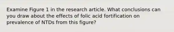 Examine Figure 1 in the research article. What conclusions can you draw about the effects of folic acid fortification on prevalence of NTDs from this figure?