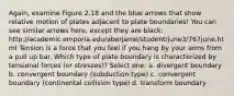 Again, examine Figure 2.18 and the blue arrows that show relative motion of plates adjacent to plate boundaries! You can see similar arrows here, except they are black: http://academic.emporia.edu/aberjame/student/june3/767june.html Tension is a force that you feel if you hang by your arms from a pull up bar. Which type of plate boundary is characterized by tensional forces (or stresses)? Select one: a. divergent boundary b. convergent boundary (subduction type) c. convergent boundary (continental collision type) d. transform boundary