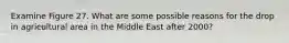 Examine Figure 27. What are some possible reasons for the drop in agricultural area in the Middle East after 2000?