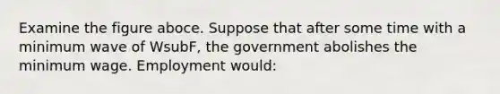 Examine the figure aboce. Suppose that after some time with a minimum wave of WsubF, the government abolishes the minimum wage. Employment would: