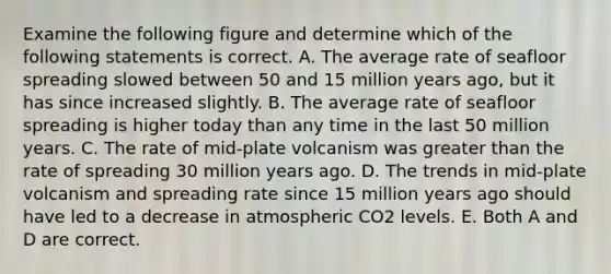 Examine the following figure and determine which of the following statements is correct. A. The average rate of seafloor spreading slowed between 50 and 15 million years ago, but it has since increased slightly. B. The average rate of seafloor spreading is higher today than any time in the last 50 million years. C. The rate of mid-plate volcanism was greater than the rate of spreading 30 million years ago. D. The trends in mid-plate volcanism and spreading rate since 15 million years ago should have led to a decrease in atmospheric CO2 levels. E. Both A and D are correct.