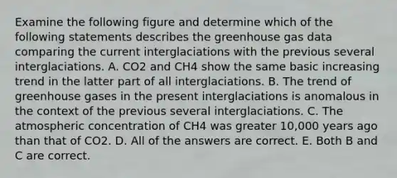 Examine the following figure and determine which of the following statements describes the greenhouse gas data comparing the current interglaciations with the previous several interglaciations. A. CO2 and CH4 show the same basic increasing trend in the latter part of all interglaciations. B. The trend of greenhouse gases in the present interglaciations is anomalous in the context of the previous several interglaciations. C. The atmospheric concentration of CH4 was greater 10,000 years ago than that of CO2. D. All of the answers are correct. E. Both B and C are correct.