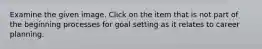 Examine the given image. Click on the item that is not part of the beginning processes for goal setting as it relates to career planning.