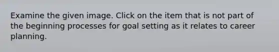 Examine the given image. Click on the item that is not part of the beginning processes for goal setting as it relates to career planning.