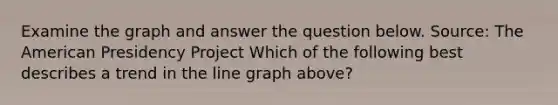 Examine the graph and answer the question below. Source: The American Presidency Project Which of the following best describes a trend in the line graph above?