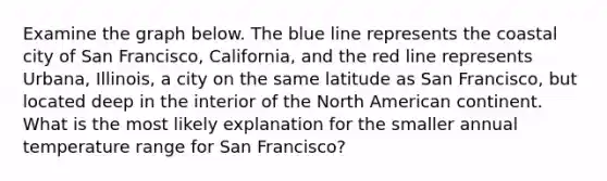 Examine the graph below. The blue line represents the coastal city of San Francisco, California, and the red line represents Urbana, Illinois, a city on the same latitude as San Francisco, but located deep in the interior of the North American continent. What is the most likely explanation for the smaller annual temperature range for San Francisco?