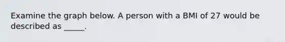 Examine the graph below. A person with a BMI of 27 would be described as _____.