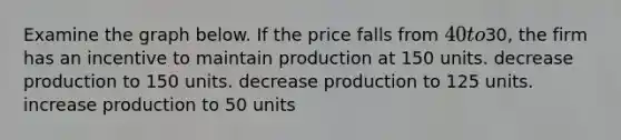 Examine the graph below. If the price falls from 40 to30, the firm has an incentive to maintain production at 150 units. decrease production to 150 units. decrease production to 125 units. increase production to 50 units