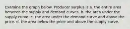 Examine the graph below. Producer surplus is a. the entire area between the supply and demand curves. b. the area under the supply curve. c. the area under the demand curve and above the price. d. the area below the price and above the supply curve.