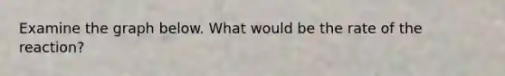 Examine the graph below. What would be the rate of the reaction?