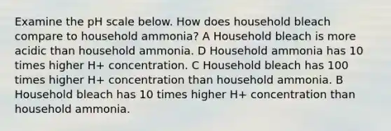 Examine the pH scale below. How does household bleach compare to household ammonia? A Household bleach is more acidic than household ammonia. D Household ammonia has 10 times higher H+ concentration. C Household bleach has 100 times higher H+ concentration than household ammonia. B Household bleach has 10 times higher H+ concentration than household ammonia.