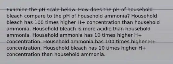 Examine the pH scale below. How does the pH of household bleach compare to the pH of household ammonia? Household bleach has 100 times higher H+ concentration than household ammonia. Household bleach is more acidic than household ammonia. Household ammonia has 10 times higher H+ concentration. Household ammonia has 100 times higher H+ concentration. Household bleach has 10 times higher H+ concentration than household ammonia.