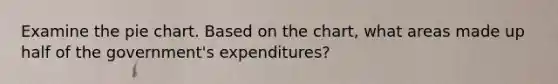 Examine the pie chart. Based on the chart, what areas made up half of the government's expenditures?