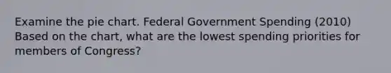 Examine the pie chart. Federal Government Spending (2010) Based on the chart, what are the lowest spending priorities for members of Congress?