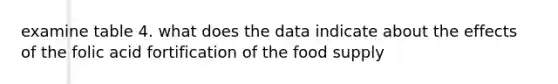 examine table 4. what does the data indicate about the effects of the folic acid fortification of the food supply