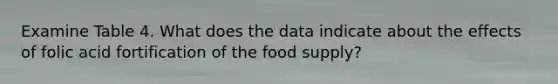 Examine Table 4. What does the data indicate about the effects of folic acid fortification of the food supply?