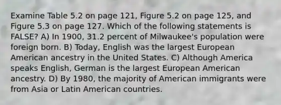 Examine Table 5.2 on page 121, Figure 5.2 on page 125, and Figure 5.3 on page 127. Which of the following statements is FALSE? A) In 1900, 31.2 percent of Milwaukee's population were foreign born. B) Today, English was the largest European American ancestry in the United States. C) Although America speaks English, German is the largest European American ancestry. D) By 1980, the majority of American immigrants were from Asia or Latin American countries.