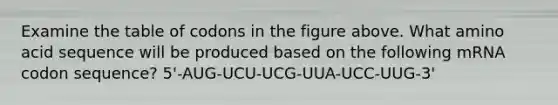 Examine the table of codons in the figure above. What amino acid sequence will be produced based on the following mRNA codon sequence? 5'-AUG-UCU-UCG-UUA-UCC-UUG-3'