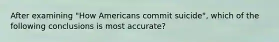 After examining "How Americans commit suicide", which of the following conclusions is most accurate?