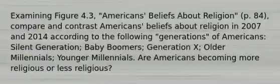 Examining Figure 4.3, "Americans' Beliefs About Religion" (p. 84), compare and contrast Americans' beliefs about religion in 2007 and 2014 according to the following "generations" of Americans: Silent Generation; Baby Boomers; Generation X; Older Millennials; Younger Millennials. Are Americans becoming more religious or less religious?