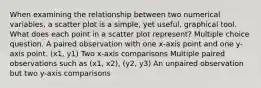 When examining the relationship between two numerical variables, a scatter plot is a simple, yet useful, graphical tool. What does each point in a scatter plot represent? Multiple choice question. A paired observation with one x-axis point and one y-axis point. (x1, y1) Two x-axis comparisons Multiple paired observations such as (x1, x2), (y2, y3) An unpaired observation but two y-axis comparisons