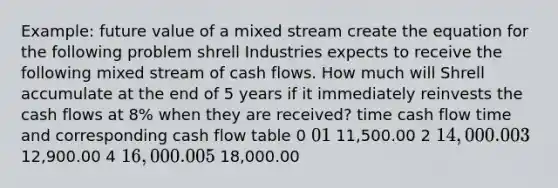 Example: future value of a mixed stream create the equation for the following problem shrell Industries expects to receive the following mixed stream of cash flows. How much will Shrell accumulate at the end of 5 years if it immediately reinvests the cash flows at 8% when they are received? time cash flow time and corresponding cash flow table 0 0 1 11,500.00 2 14,000.00 3 12,900.00 4 16,000.00 5 18,000.00