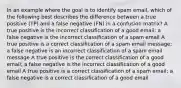 In an example where the goal is to identify spam email, which of the following best describes the difference between a true positive (TP) and a false negative (FN) in a confusion matrix? A true positive is the incorrect classification of a good email; a false negative is the incorrect classification of a spam email A true positive is a correct classification of a spam email message; a false negative is an incorrect classification of a spam email message A true positive is the correct classification of a good email; a false negative is the incorrect classification of a good email A true positive is a correct classification of a spam email; a false negative is a correct classification of a good email