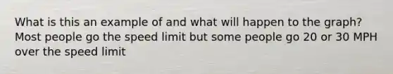 What is this an example of and what will happen to the graph? Most people go the speed limit but some people go 20 or 30 MPH over the speed limit