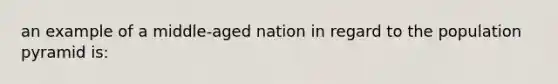 an example of a middle-aged nation in regard to the population pyramid is: