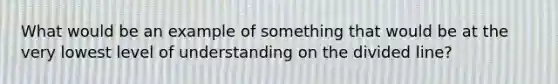 What would be an example of something that would be at the very lowest level of understanding on the divided line?