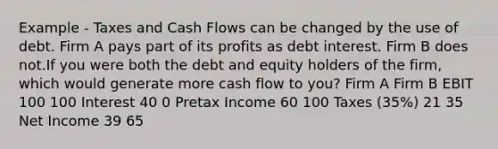 Example - Taxes and Cash Flows can be changed by the use of debt. Firm A pays part of its profits as debt interest. Firm B does not.If you were both the debt and equity holders of the firm, which would generate more cash flow to you? Firm A Firm B EBIT 100 100 Interest 40 0 Pretax Income 60 100 Taxes (35%) 21 35 Net Income 39 65