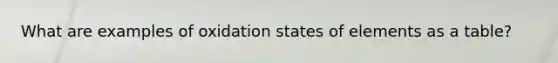 What are examples of oxidation states of elements as a table?