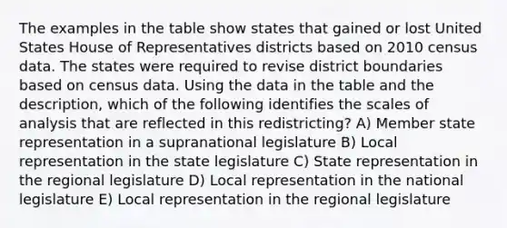 The examples in the table show states that gained or lost United States House of Representatives districts based on 2010 census data. The states were required to revise district boundaries based on census data. Using the data in the table and the description, which of the following identifies the scales of analysis that are reflected in this redistricting? A) Member state representation in a supranational legislature B) Local representation in the state legislature C) State representation in the regional legislature D) Local representation in the national legislature E) Local representation in the regional legislature