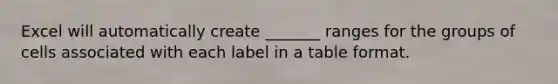 Excel will automatically create _______ ranges for the groups of cells associated with each label in a table format.