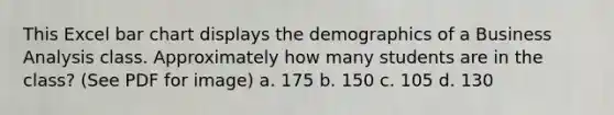 This Excel bar chart displays the demographics of a Business Analysis class. Approximately how many students are in the class? (See PDF for image) a. 175 b. 150 c. 105 d. 130