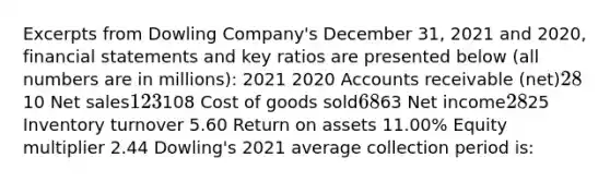 Excerpts from Dowling Company's December 31, 2021 and 2020, financial statements and key ratios are presented below (all numbers are in millions): 2021 2020 Accounts receivable (net)2810 Net sales123108 Cost of goods sold6863 Net income2825 Inventory turnover 5.60 Return on assets 11.00% Equity multiplier 2.44 Dowling's 2021 average collection period is: