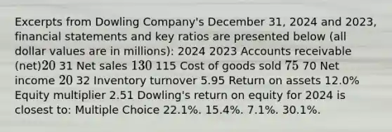 Excerpts from Dowling Company's December 31, 2024 and 2023, financial statements and key ratios are presented below (all dollar values are in millions): 2024 2023 Accounts receivable (net)20 31 Net sales 130 115 Cost of goods sold 75 70 Net income 20 32 Inventory turnover 5.95 Return on assets 12.0% Equity multiplier 2.51 Dowling's return on equity for 2024 is closest to: Multiple Choice 22.1%. 15.4%. 7.1%. 30.1%.