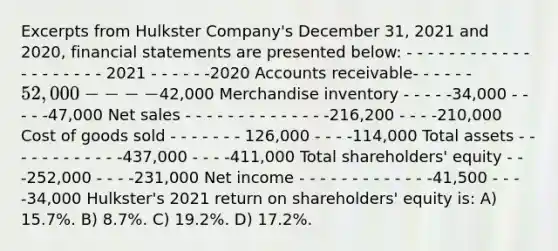 Excerpts from Hulkster Company's December 31, 2021 and 2020, financial statements are presented below: - - - - - - - - - - - - - - - - - - - - 2021 - - - - - -2020 Accounts receivable- - - - - -52,000 - - - -42,000 Merchandise inventory - - - - -34,000 - - - - -47,000 Net sales - - - - - - - - - - - - - -216,200 - - - -210,000 Cost of goods sold - - - - - - - 126,000 - - - -114,000 Total assets - - - - - - - - - - - -437,000 - - - -411,000 Total shareholders' equity - - -252,000 - - - -231,000 Net income - - - - - - - - - - - - -41,500 - - - -34,000 Hulkster's 2021 return on shareholders' equity is: A) 15.7%. B) 8.7%. C) 19.2%. D) 17.2%.