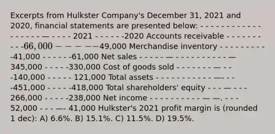 Excerpts from Hulkster Company's December 31, 2021 and 2020, financial statements are presented below: - - - - - - - - - - - - - - - - - - — - - - - 2021 - - - - - -2020 Accounts receivable - - - - - - - - - -66,000 - - - - -49,000 Merchandise inventory - - - - - - - - - -41,000 - - - - - -61,000 Net sales - - - - - — - - - - - - - - - - —345,000 - - - - -330,000 Cost of goods sold - - - - - - - — - - -140,000 - - - - - 121,000 Total assets - - - - - - - - - - - —- - - -451,000 - - - - -418,000 Total shareholders' equity - - - — - - - 266,000 - - - - -238,000 Net income - - - - - - - - - - — —. - - - 52,000 - - - —- 41,000 Hulkster's 2021 profit margin is (rounded 1 dec): A) 6.6%. B) 15.1%. C) 11.5%. D) 19.5%.